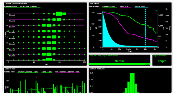 WKO5 Charts cadence dashboard