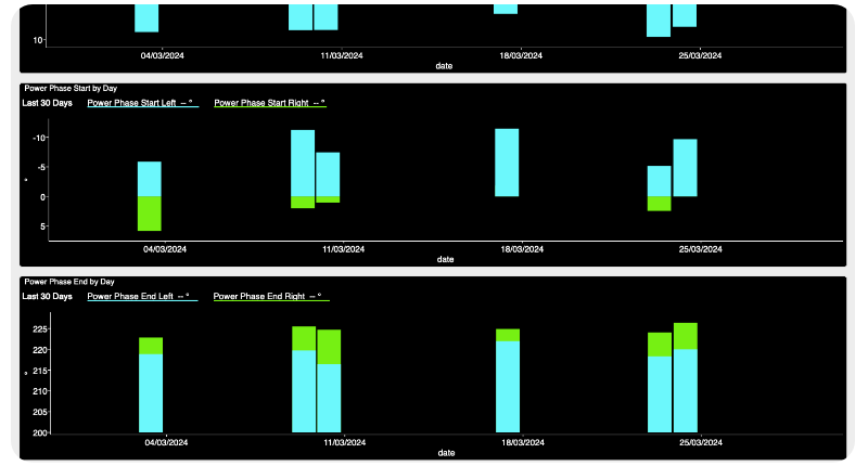 WKO5 Charts cycling dynamics dashboard