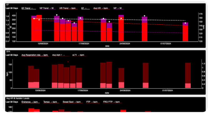 WKO5 Charts heart rate dashboard