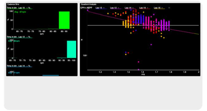 WKO5 Charts multi intervals dashboard