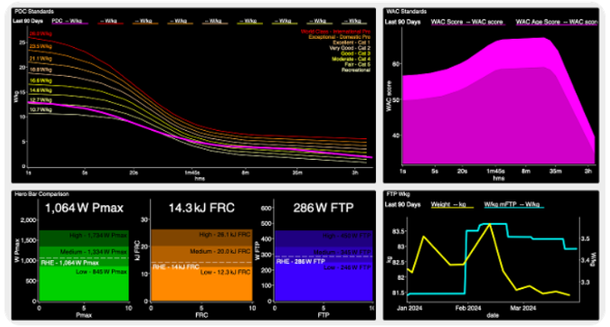 WKO5 Charts power profile dashboard