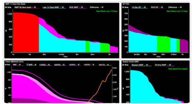 WKO5 Charts PD bests dashboard