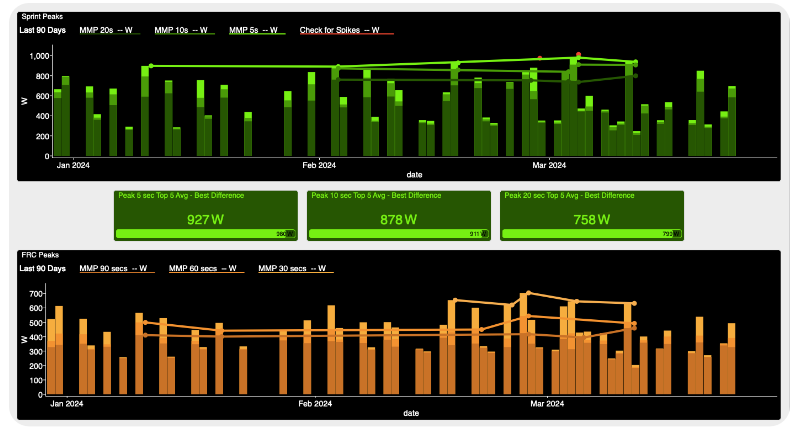 WKO5 Charts peaks dashboard