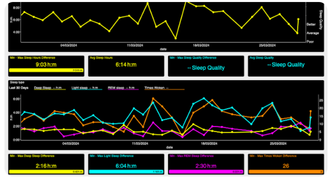 WKO5 Charts recovery dashboard