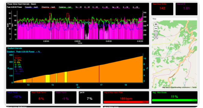 WKO5 Charts single intervals dashboard