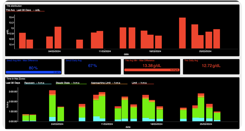 WKO5 Charts muscle O2 dashboard