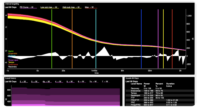 WKO5 Charts targets dashboard
