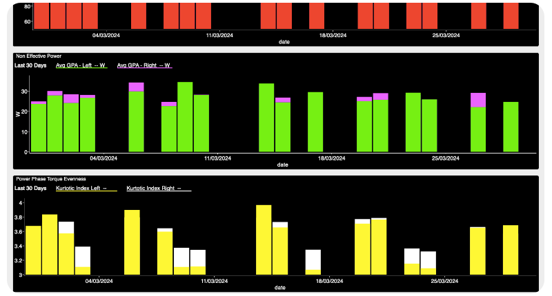 WKO5 Charts torque effectiveness dashboard