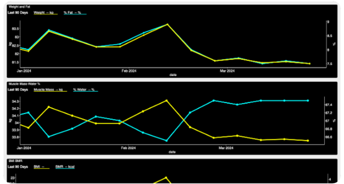 WKO5 Charts weight dashboard