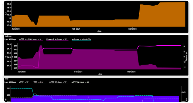 WKO5 Charts hero bar dashboard
